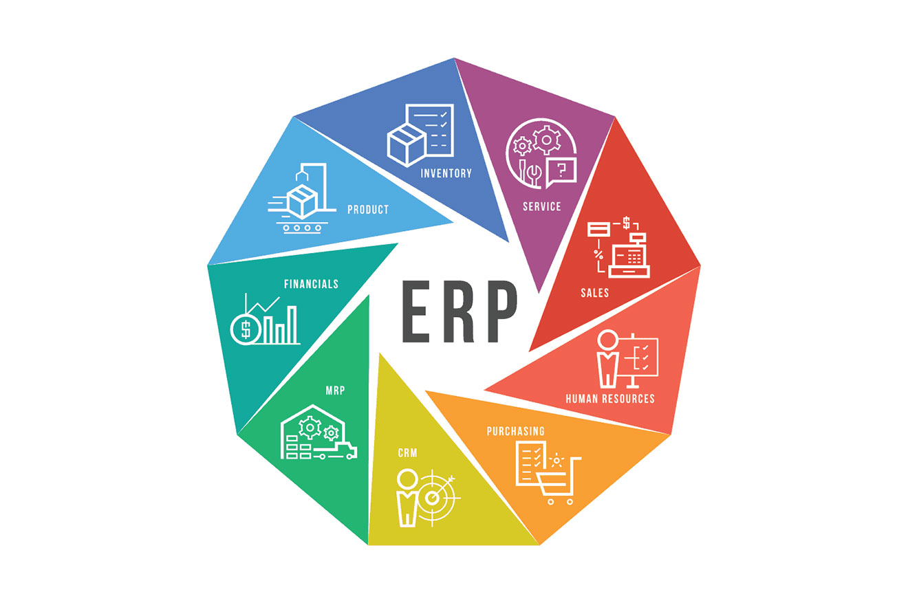 ERP Management System